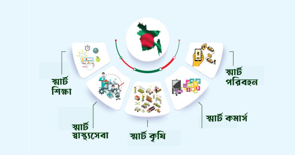 Bangladesh Embraces a New Era of Digital Services